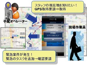 モバイル GIS を活用した業務効率化、コスト削減事例