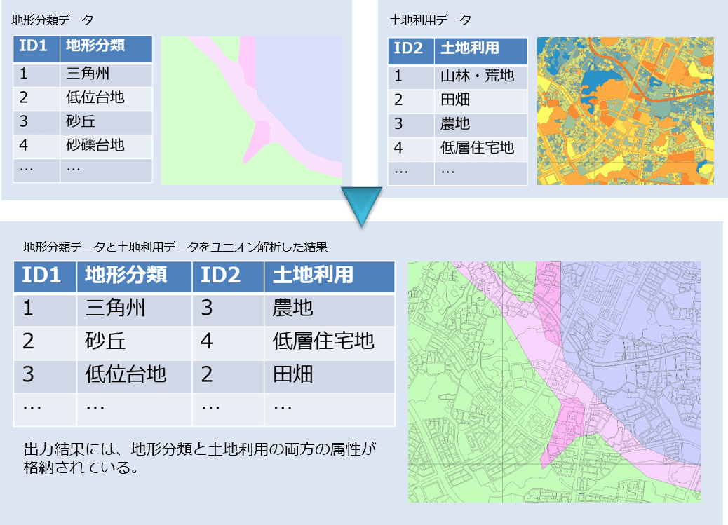 ユニオンデータのイメージ