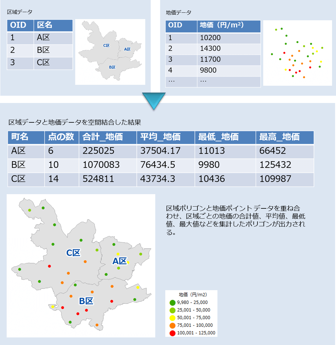 空間結合のイメージ