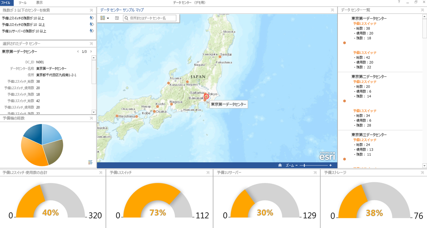 データセンターのハードウェアリソース管理