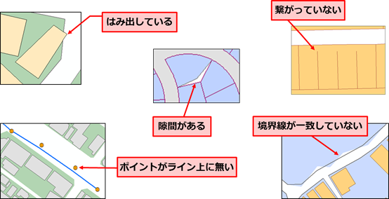 不整合があるデータのイメージ