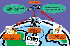 システム構成イメージ