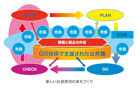 新しい住民参加のまちづくり