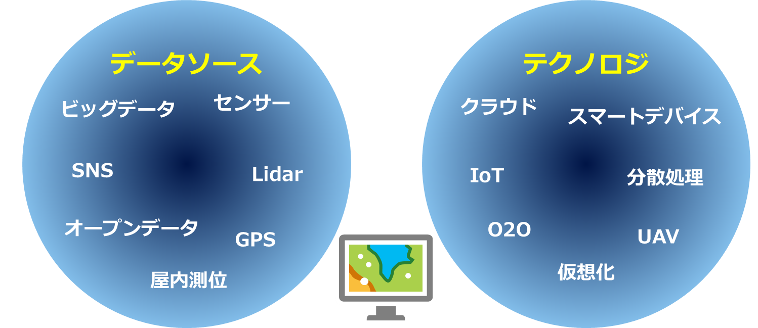 データソースとテクノロジのイメージ