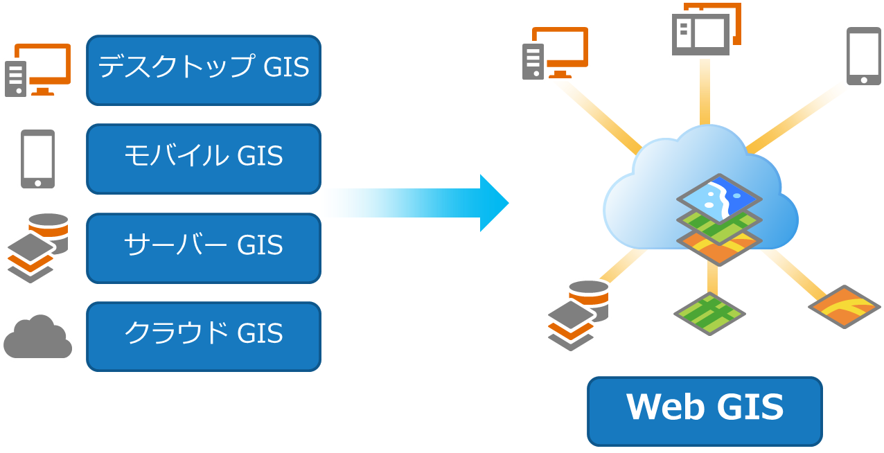 Web GISを利用しているイメージ