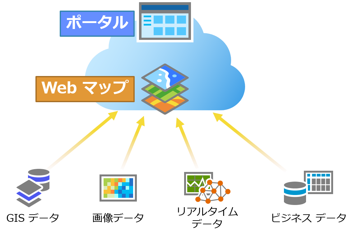 Web マップのイメージ