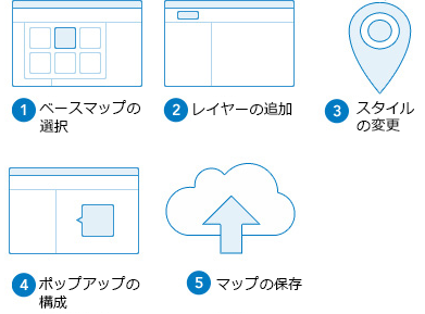 Web マップの基本的な作成手順