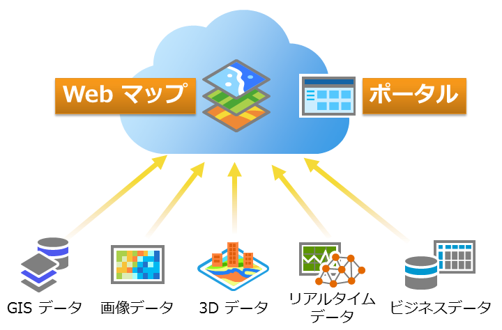 データをWebマップに追加しているイメージ