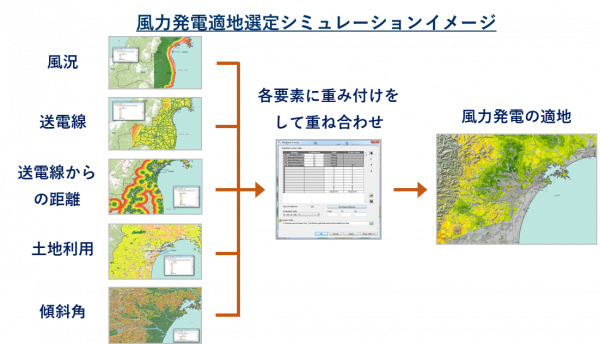 風力発電の適地選定シミュレーション
