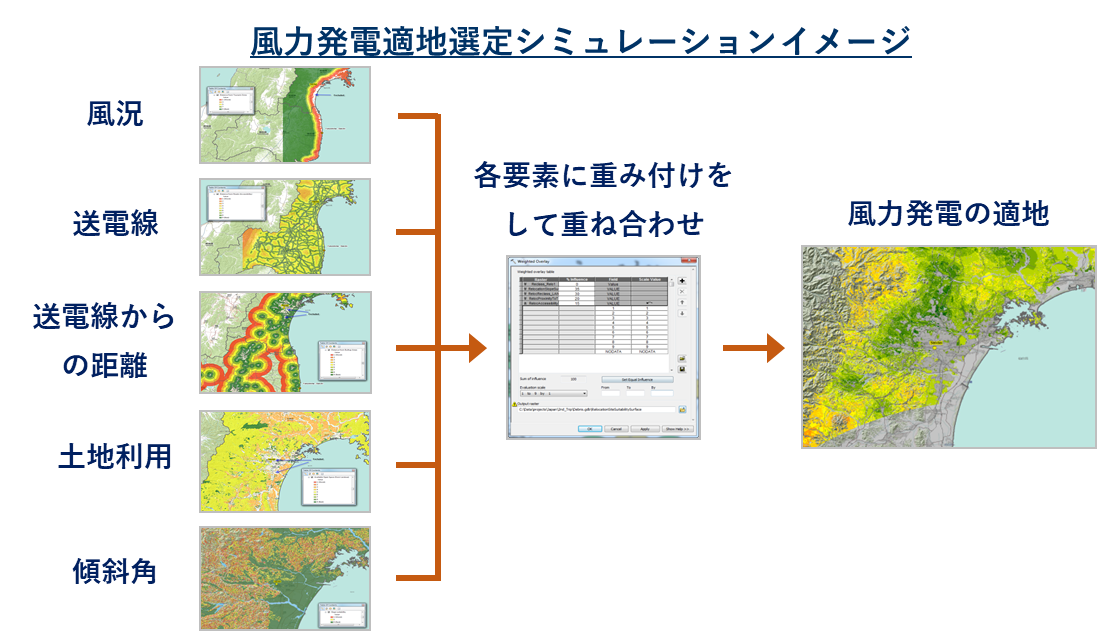 風力発電適地選定シミュレーション