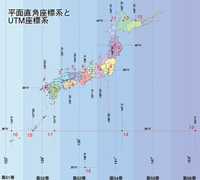 平面直角座標系とUTM座標系