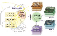 学際的研究の基盤としてのGIS