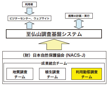 ケーススタディ：至仏山保全事業