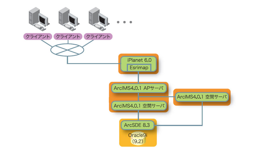 安全性・安定性を考慮したシステム構成
