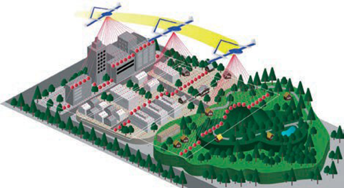 南海トラフ巨大地震に備える！ 計測用航空機で初動時の広域災害情報を素早く収集・共有する最新システム