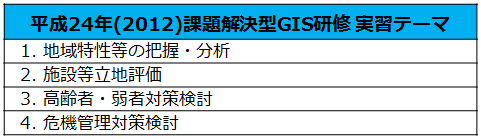表2：課題解決型 GIS 研修テーマ