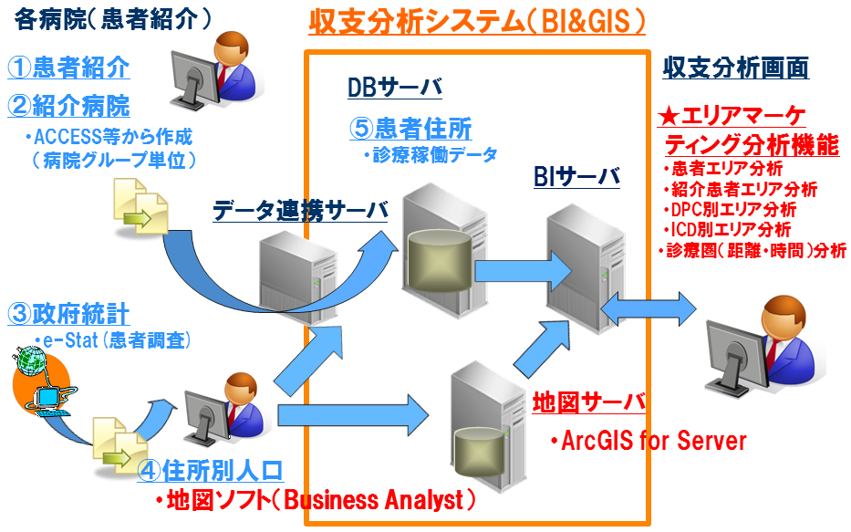 システム概念図