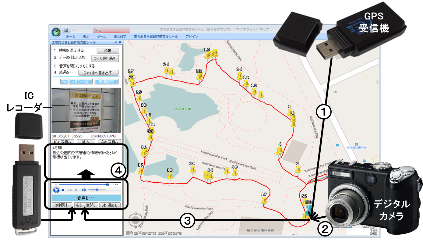 『聞き書きマップ』による安全点検まちあるきの地図化の手順
① GPS受信機で歩いた経路を記録 → ② 撮影時刻で撮影地点を自動判定
③ 撮影時刻で録音を頭出し → ④ 録音の内容を「聞き書き」