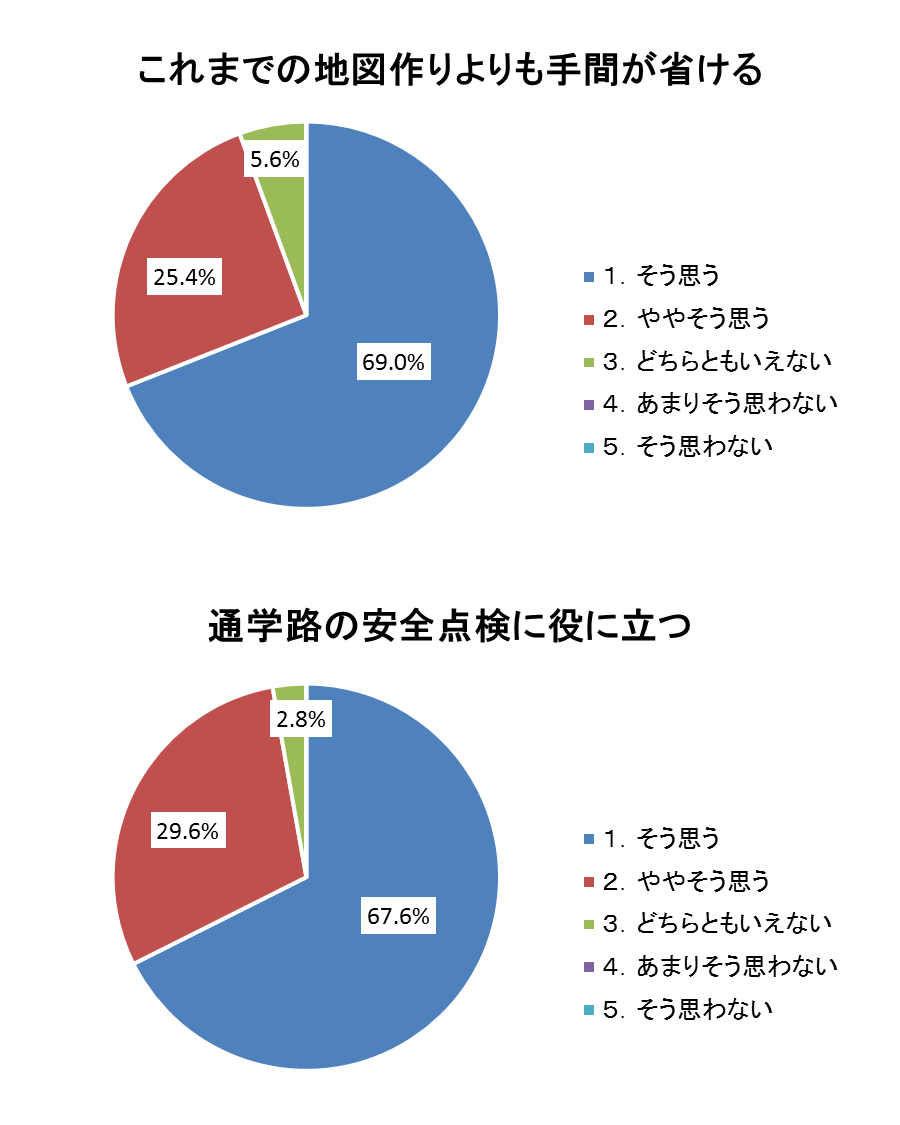 作業負担と維持経費の軽減