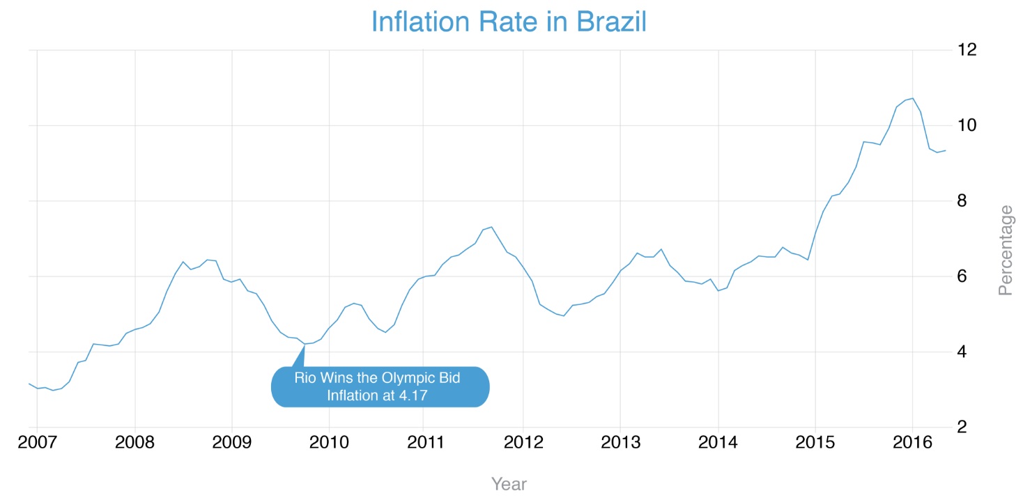 リオデジャネイロ