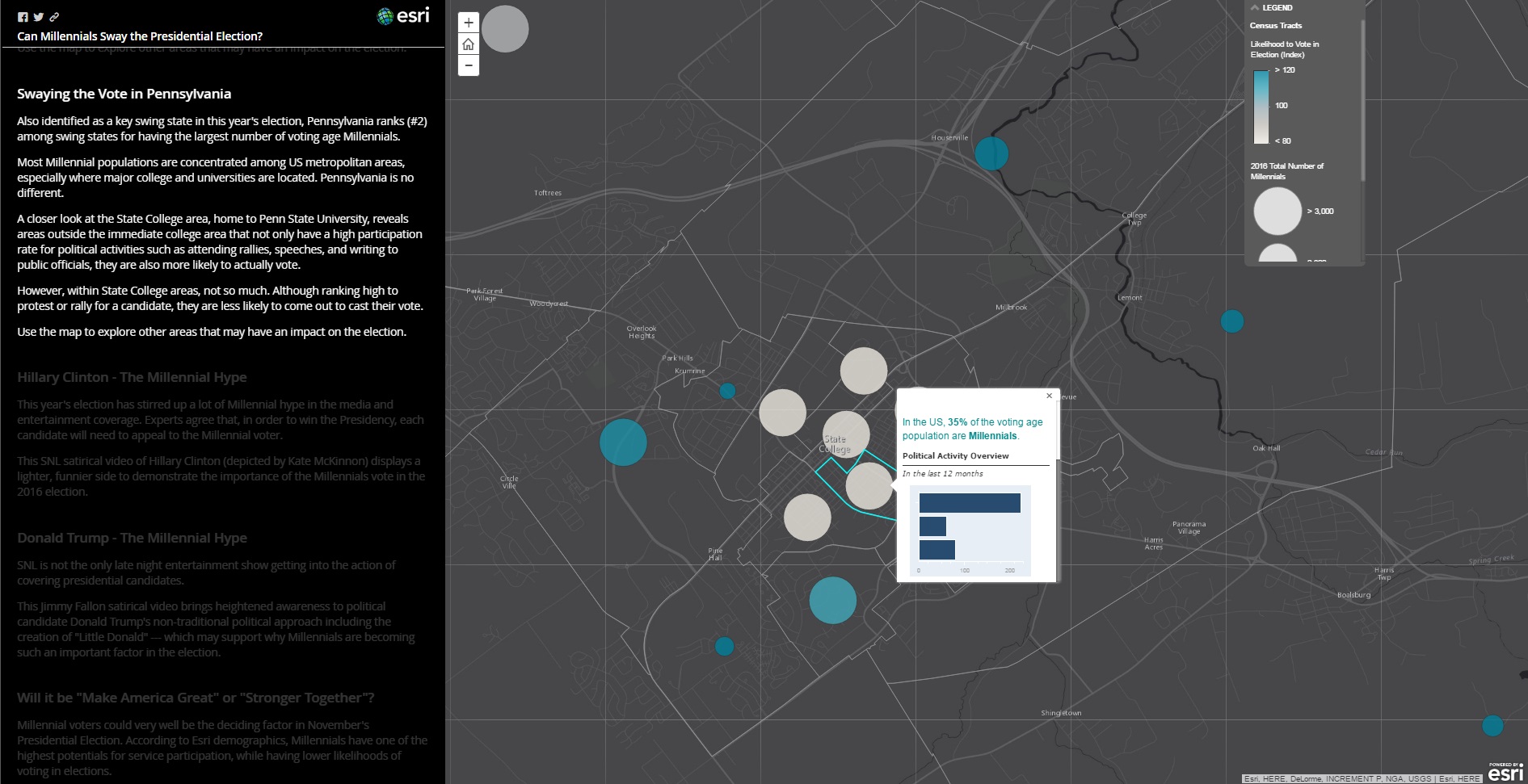 世代別投票率グラフ (2000-2012)