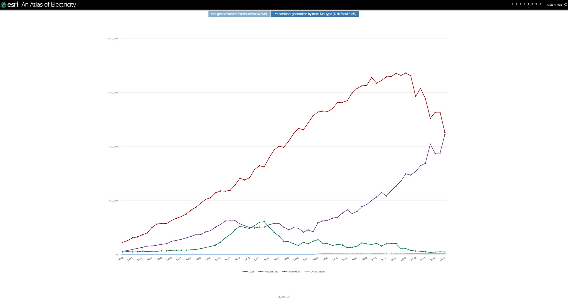 5.化石燃料：石炭、天然ガス、石油