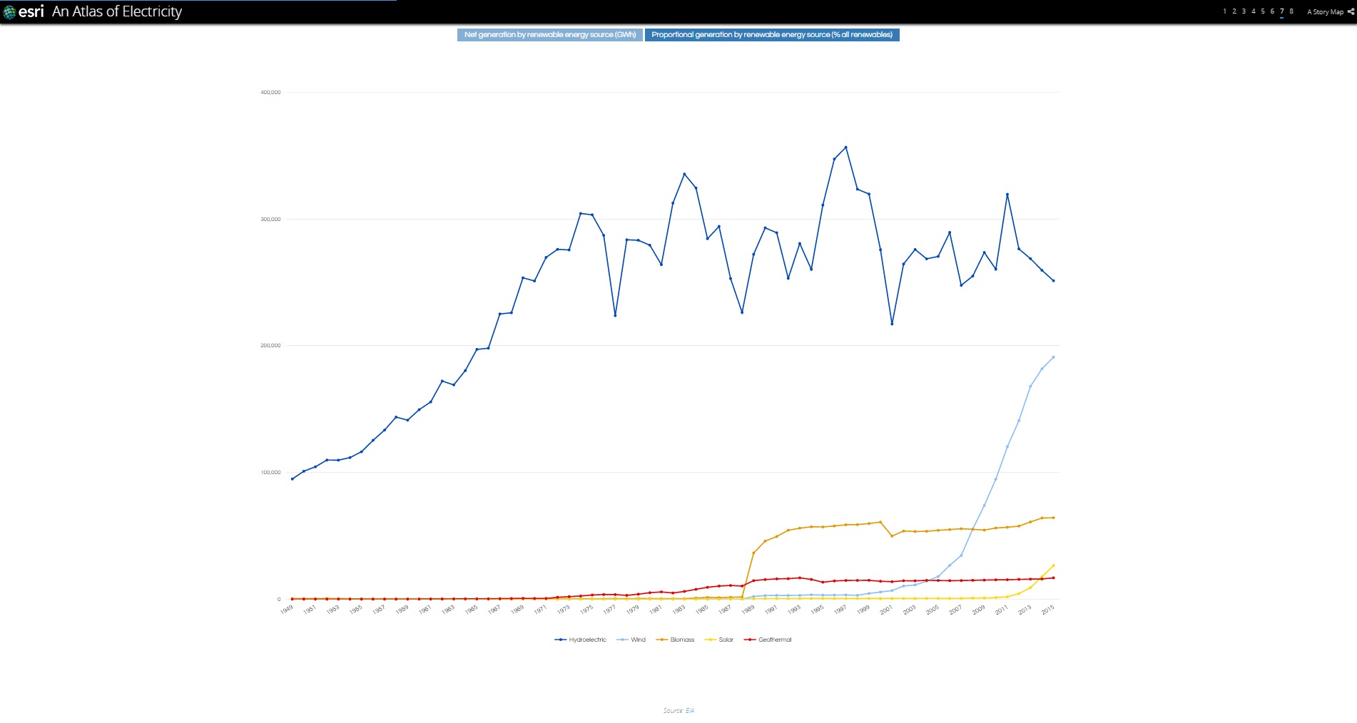 7. 再生可能エネルギー：水力、太陽光、風力、地熱、バイオマス