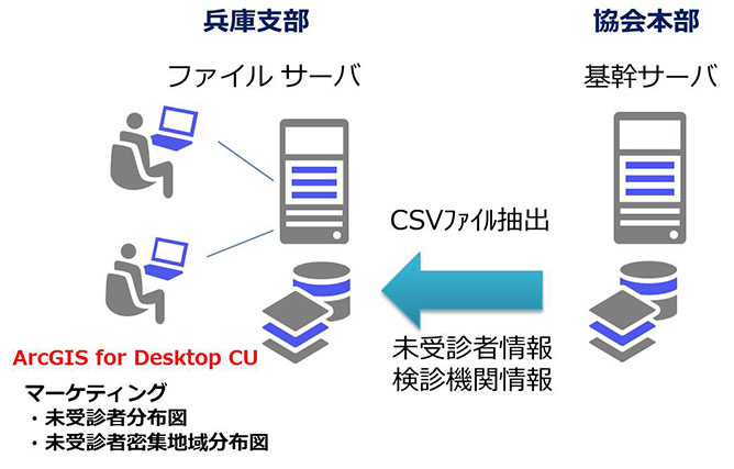 図1 : データ抽出