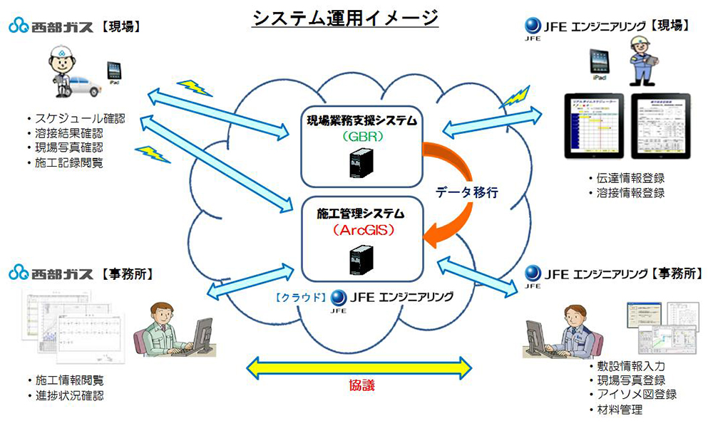 システム運用イメージ