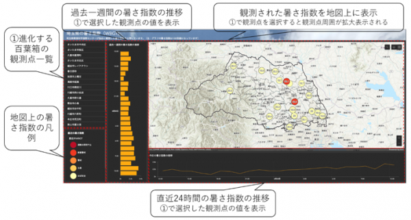 図1　暑さ指数の公開画面（PC用サイト）