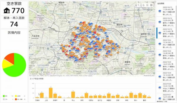 ArcGISを活用した日野市の取り組みが内閣官房の主催するDigi田(デジでん)甲子園2023の予選を通過