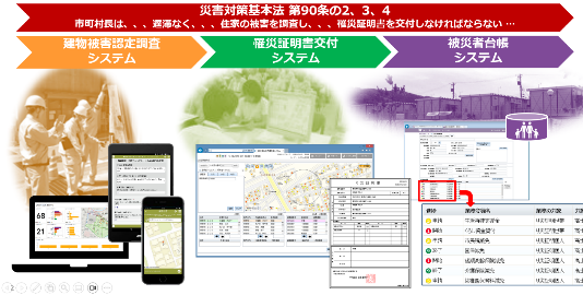 被災者生活再建支援システムにより災害大国日本のセーフティネットを築く