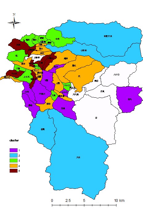 3. 因子分析とクラスター分析