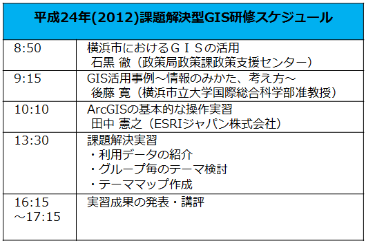 表3：課題解決型 GIS 研修スケジュール