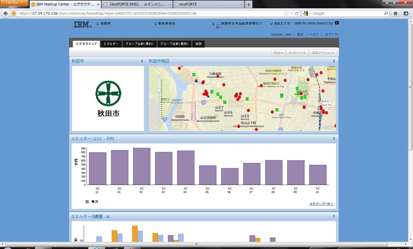 IBMダッシュボード