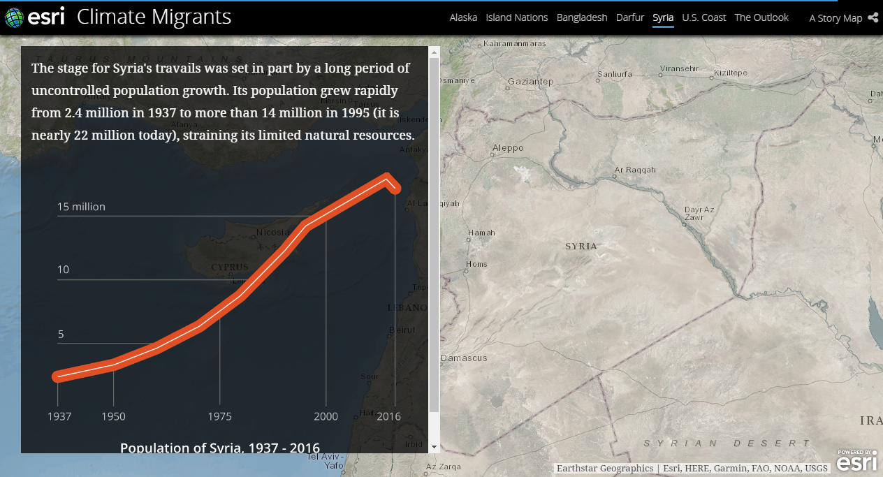 シリアの人々、干ばつ、そして紛争