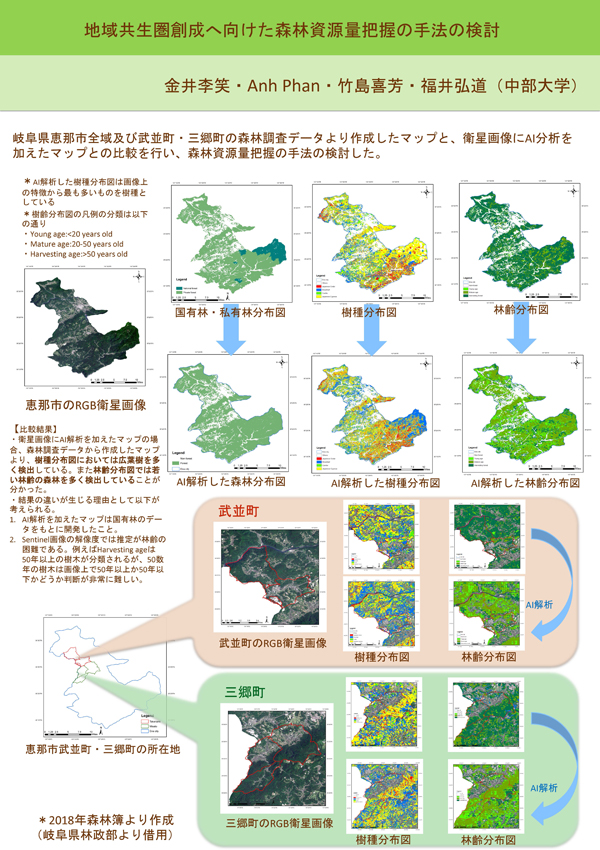 地域共生圏創成へ向けた森林資源量把握の手法の検討