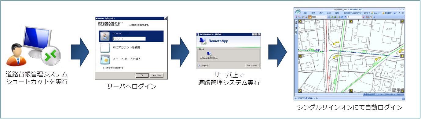 システムの利用形態