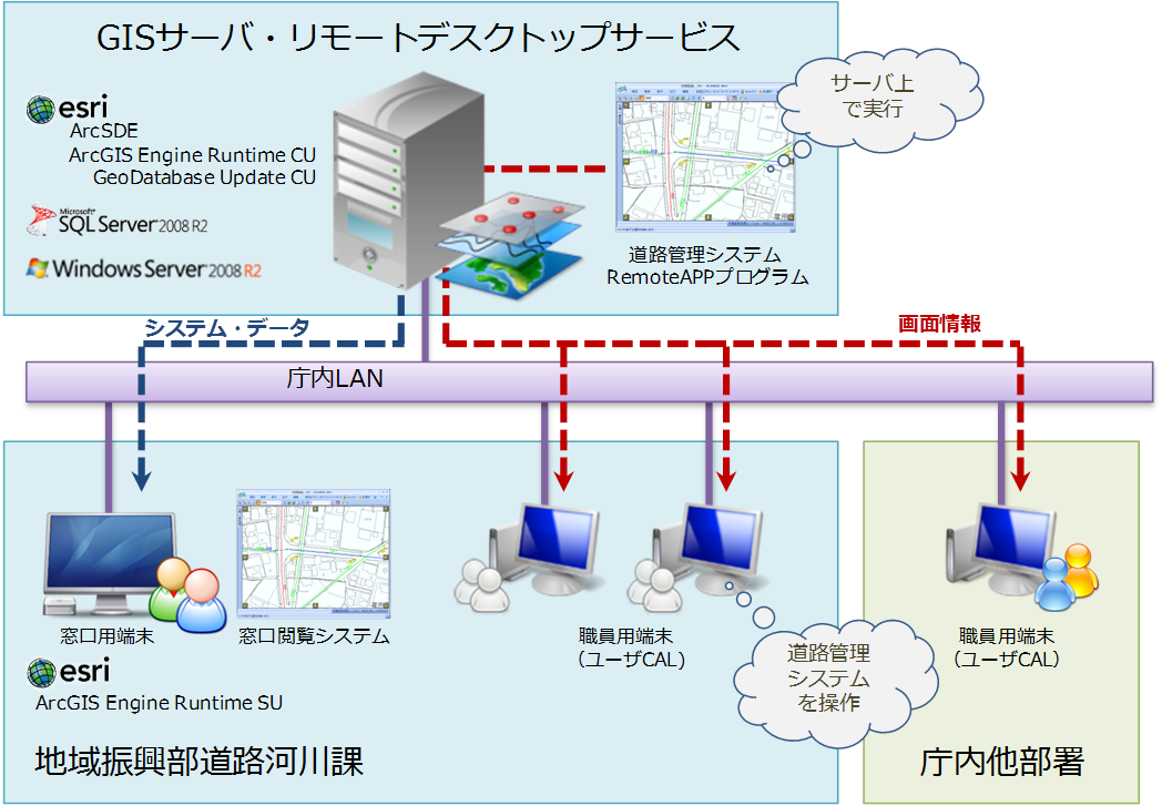 システム構成図