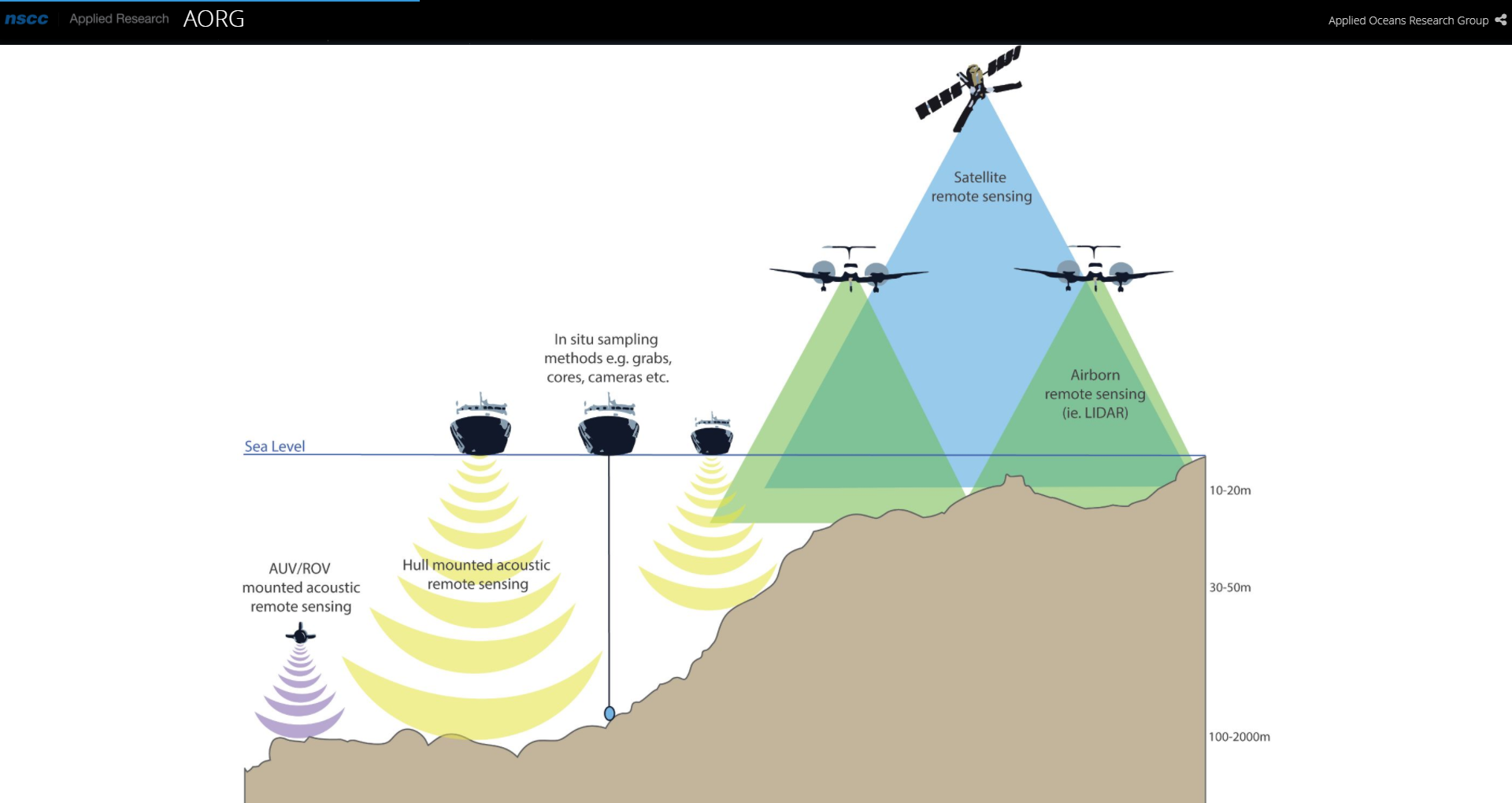 海底地形データの収集方法について