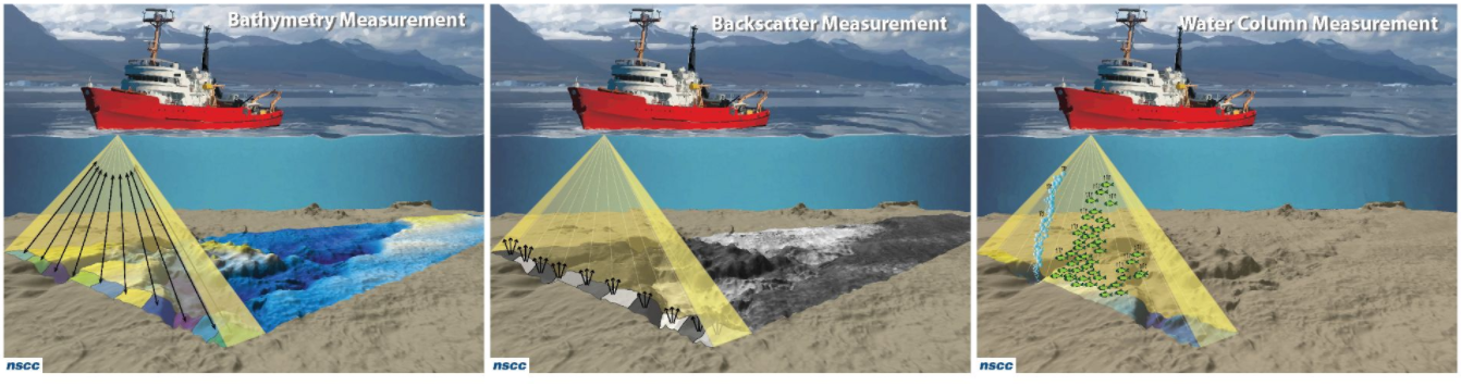 海底地形データの収集方法について
