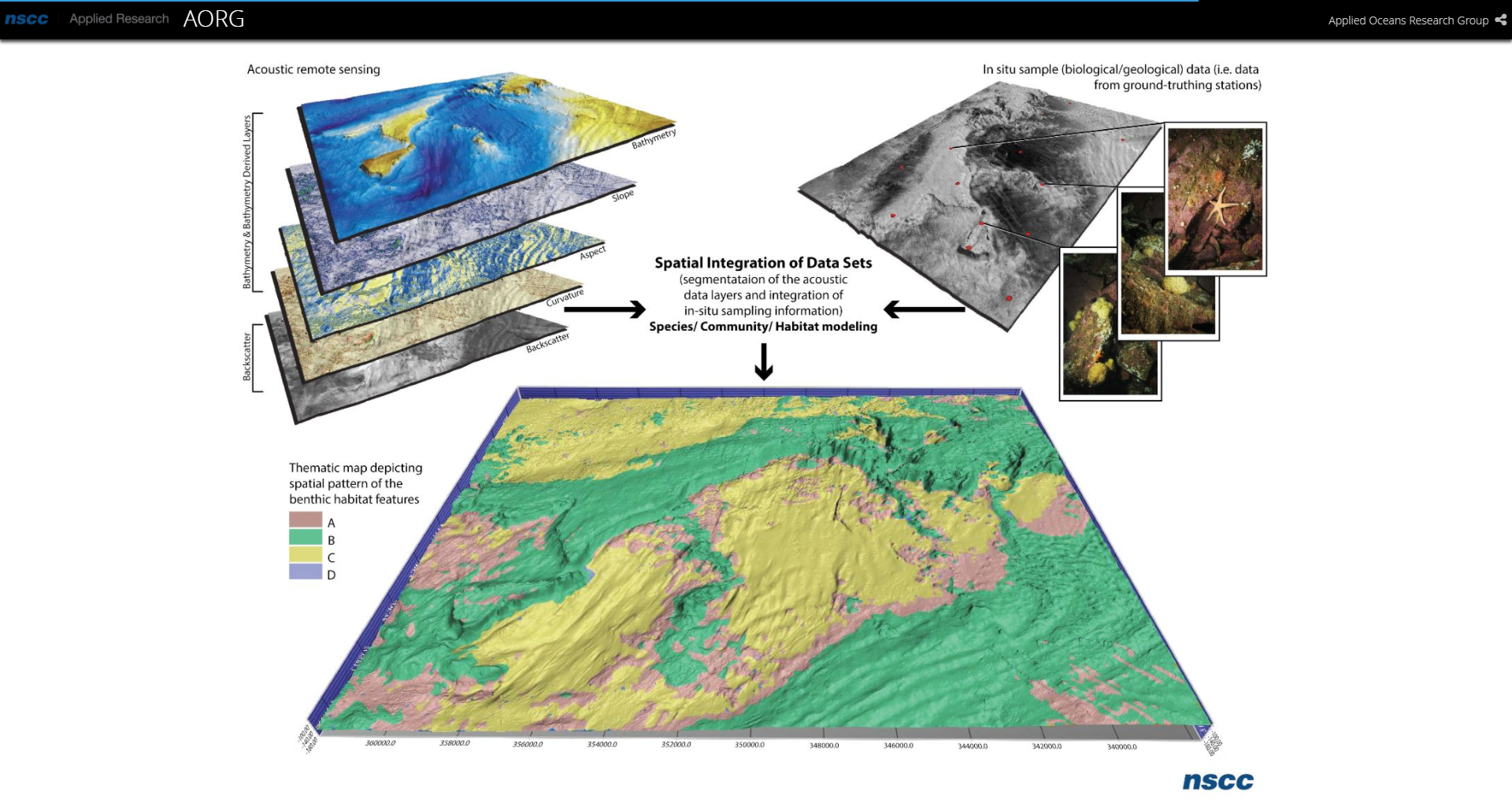 撮影機材の様子