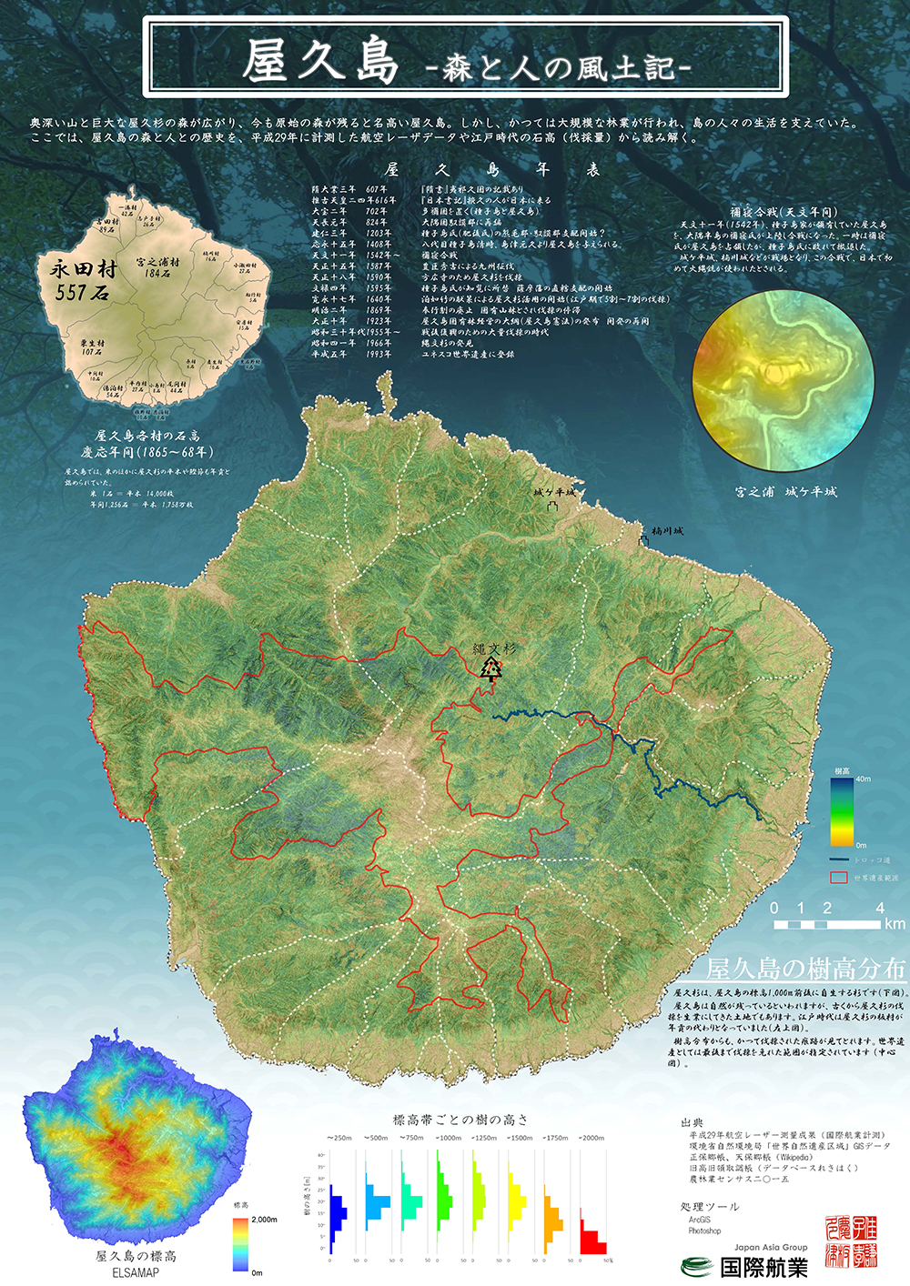 屋久島 -森と人の風土記-