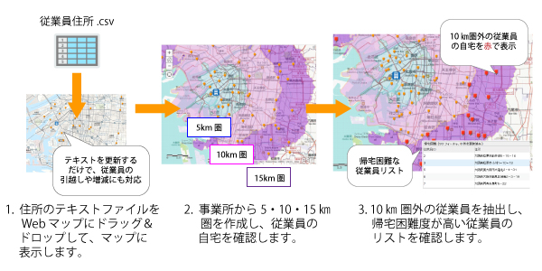南海トラフ地震の帰宅困難な従業員の分析