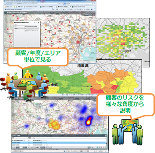 リスクエクスポージャーの共有