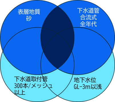 空洞ポテンシャルマップの 4 つの因子