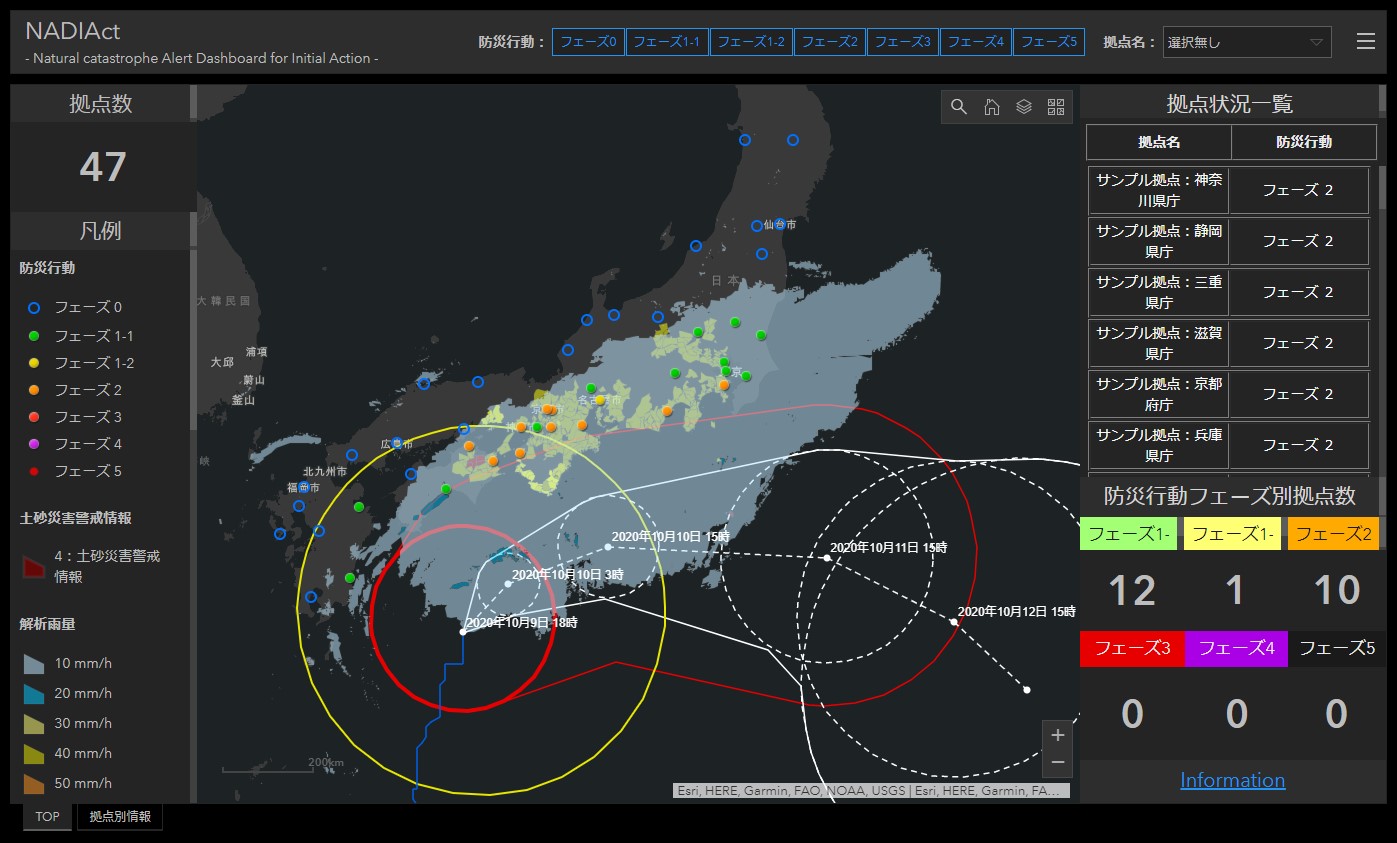 NADIActのイメージ