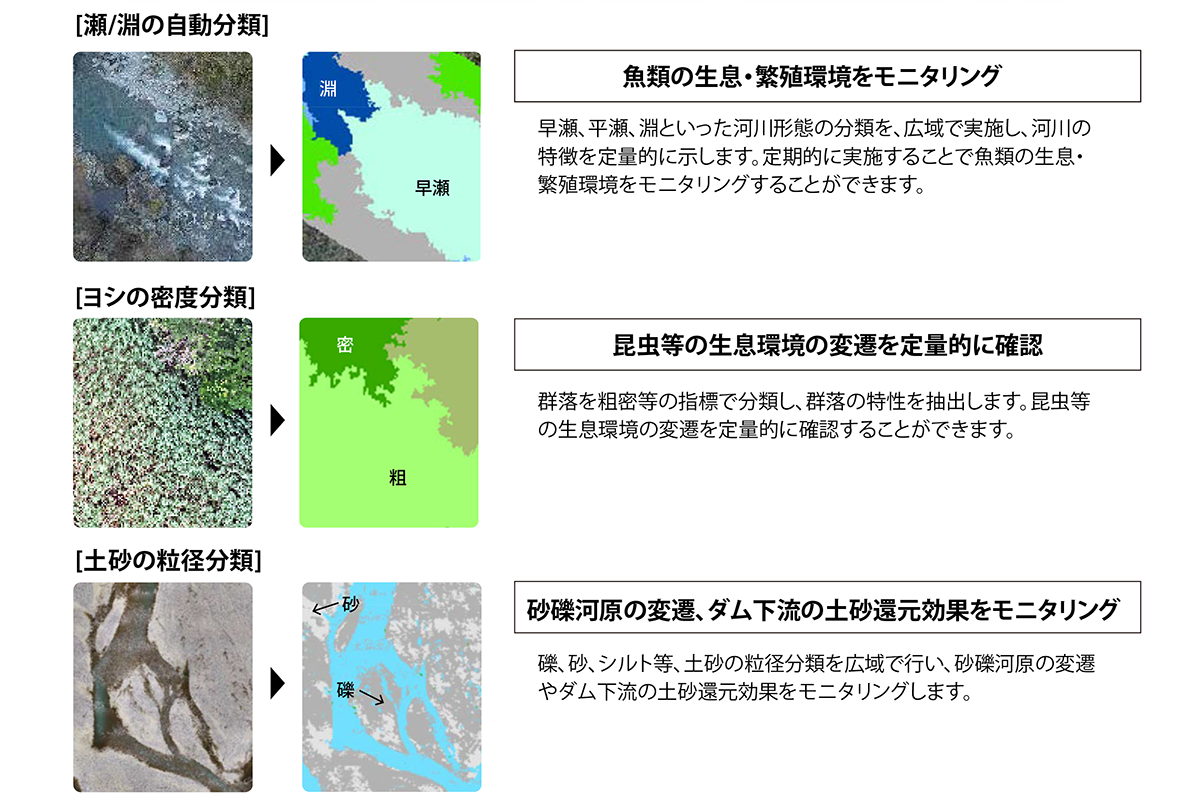 包括契約締結による全社的な GIS 環境整備で技術力と提案力を強化