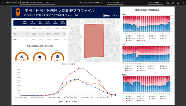 レポート出力（インフォグラフィックス）のイメージ