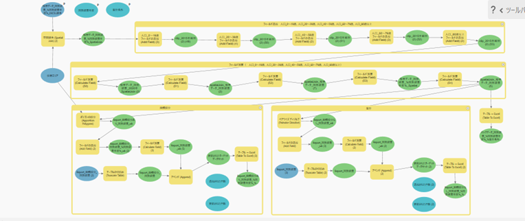 分析用モデルビルダー